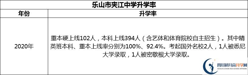 2024年樂山市夾江中學升學率怎么樣？