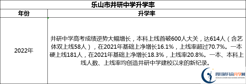 2024年樂山市井研中學(xué)升學(xué)率怎么樣？