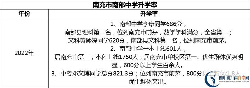 2024年南充市南部中學(xué)升學(xué)率怎么樣？