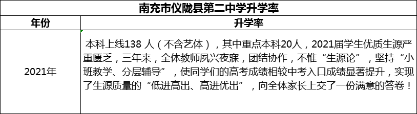 2024年南充市儀隴縣第二中學(xué)升學(xué)率怎么樣？