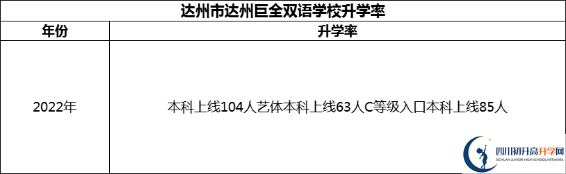 2024年達州市達州巨全雙語學校升學率怎么樣？