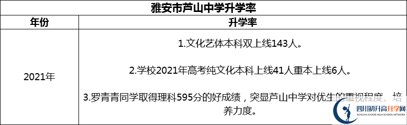 2024年雅安市蘆山中學(xué)升學(xué)率怎么樣？