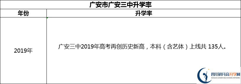 2024年廣安市廣安第三中學(xué)升學(xué)率怎么樣？