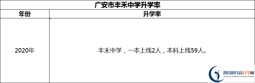 2024年廣安市豐禾中學(xué)升學(xué)率怎么樣？