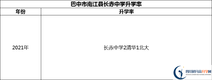 2024年巴中市南江縣長赤中學(xué)升學(xué)率怎么樣？