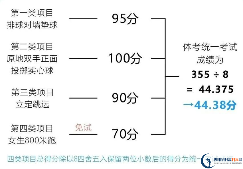 2024年成都市簡(jiǎn)陽(yáng)市中考體育考試政策方案？