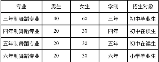 2024年綿陽(yáng)市藝術(shù)學(xué)校體育舞蹈（國(guó)標(biāo)舞）專業(yè)招生簡(jiǎn)章