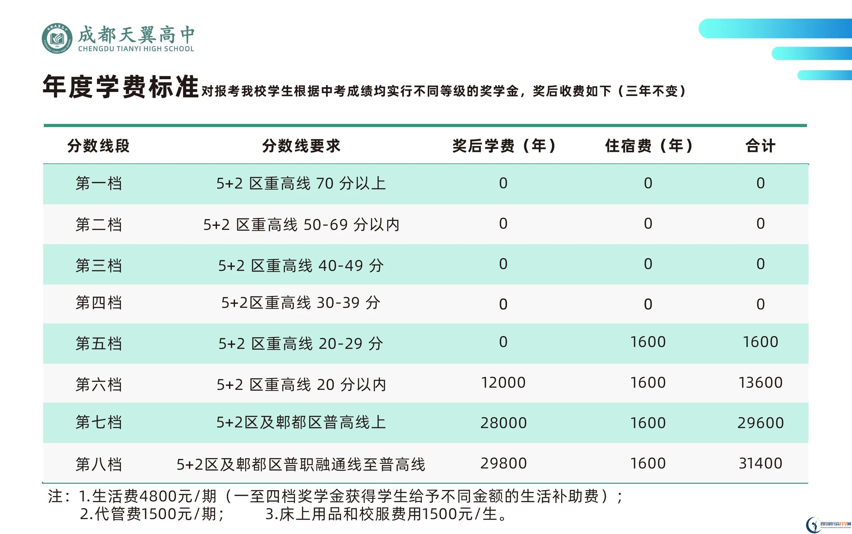 2024年時間表|2024年成都市成都天翼高級中學(xué)收費標(biāo)準(zhǔn)