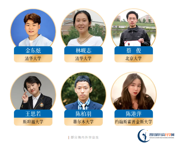 2025年成都市成都美視國際學(xué)校重本升學(xué)率是多少？