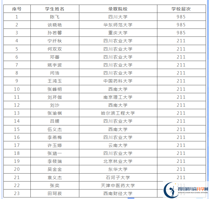 2025年廣元市四川省青川第一高級(jí)中學(xué)升學(xué)率|教學(xué)質(zhì)量怎么樣