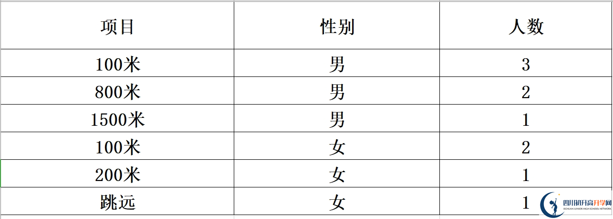2025年達(dá)州市大竹縣文星中學(xué)招生計(jì)劃|招生人數(shù)是多少？