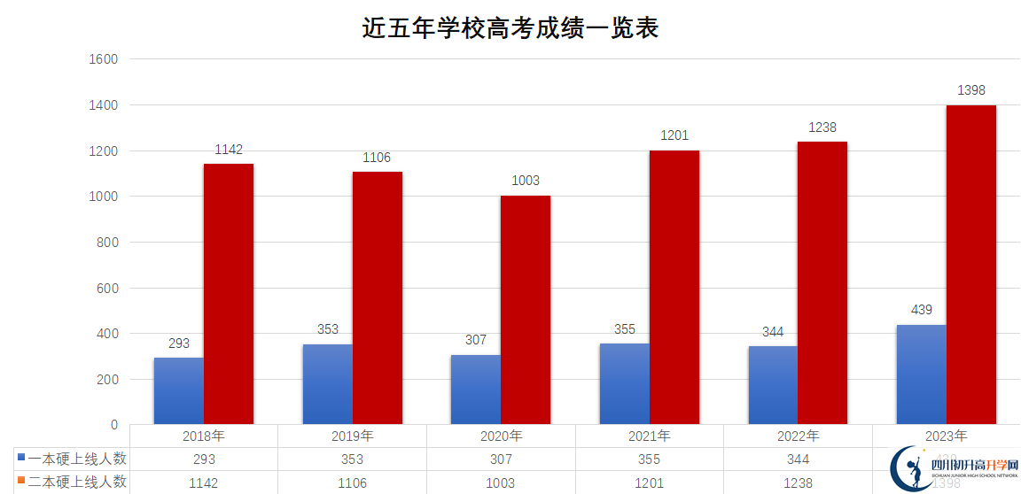 2025年內(nèi)江市資中球溪高級(jí)中學(xué)教學(xué)質(zhì)量|師資力量怎么樣？