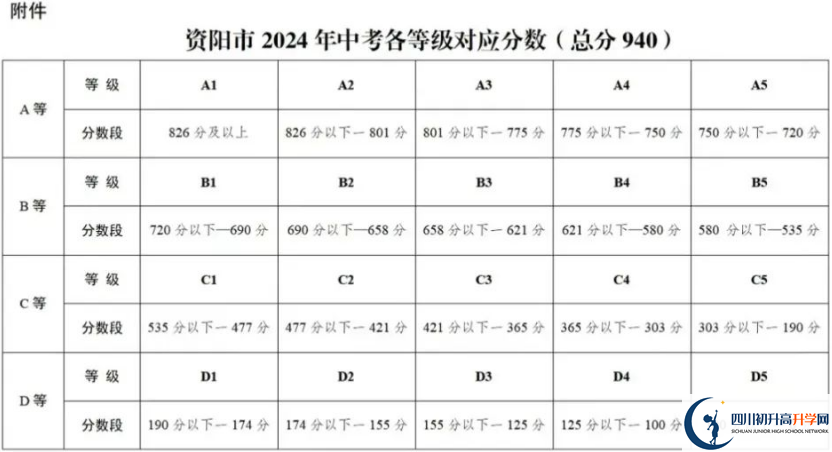 2025年資陽(yáng)市安岳實(shí)驗(yàn)中學(xué)教學(xué)質(zhì)量|師資力量怎么樣？