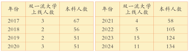 2025年廣安市廣安花橋中學升學率|教學質(zhì)量怎么樣？