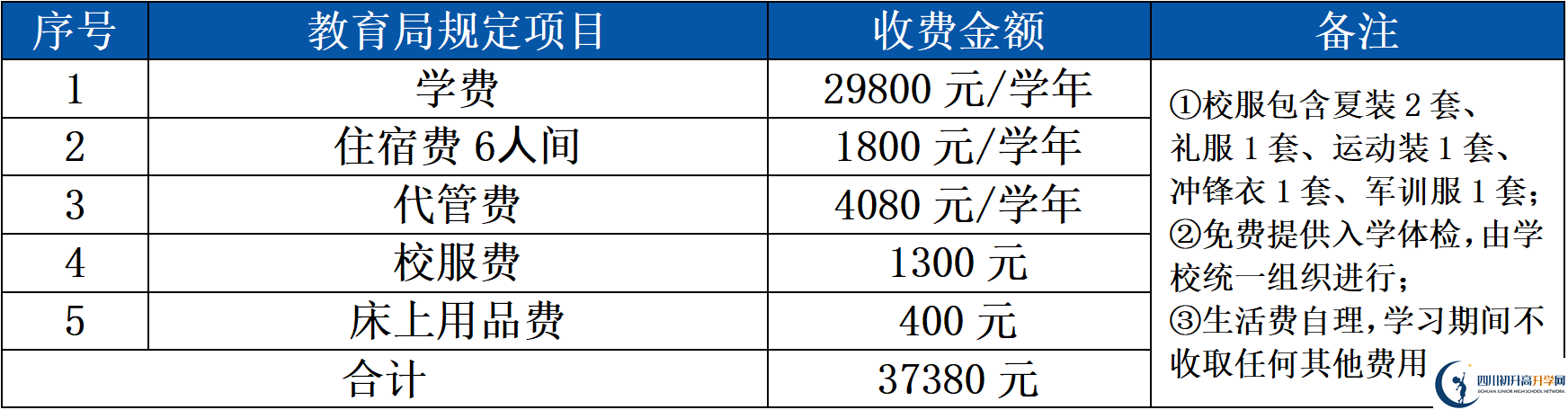 2025年成都市大邑縣鴻鵠高級(jí)中學(xué)招生簡(jiǎn)章|招生條件是什么？