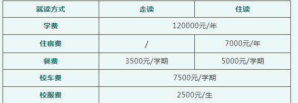 2025年成都市青苗國際雙語學(xué)校成都校區(qū)學(xué)費(fèi)|收費(fèi)標(biāo)準(zhǔn)是多少