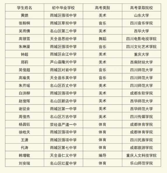2025年雅安市強(qiáng)項(xiàng)中學(xué)升學(xué)率|教學(xué)質(zhì)量怎么樣？