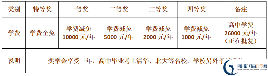 2025年巴中市巴中棠湖外語實(shí)驗(yàn)學(xué)校招生簡章|招生條件是什么