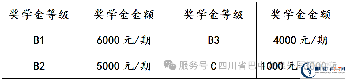 2025年巴中市巴中龍泉外國(guó)語(yǔ)學(xué)校招生簡(jiǎn)章|招生條件是什么？