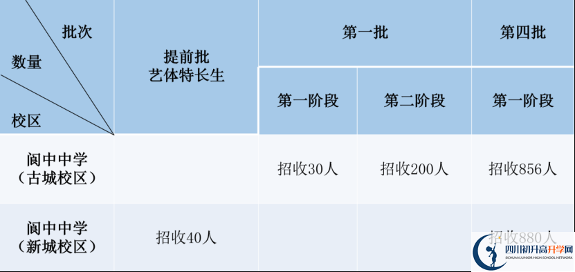 2025年南充市閬中中學(xué)招生計(jì)劃|招生人數(shù)是多少？
