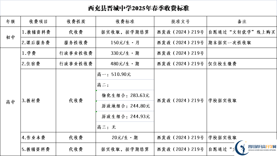 2025年南充市西充縣晉城中學(xué)學(xué)費(fèi)|收費(fèi)標(biāo)準(zhǔn)是多少？