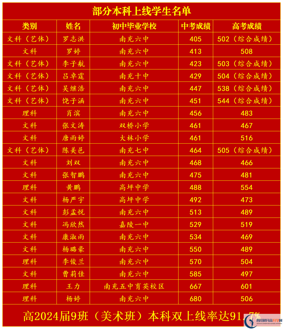 2025年南充市南充六中升學(xué)率|教學(xué)質(zhì)量怎么樣？