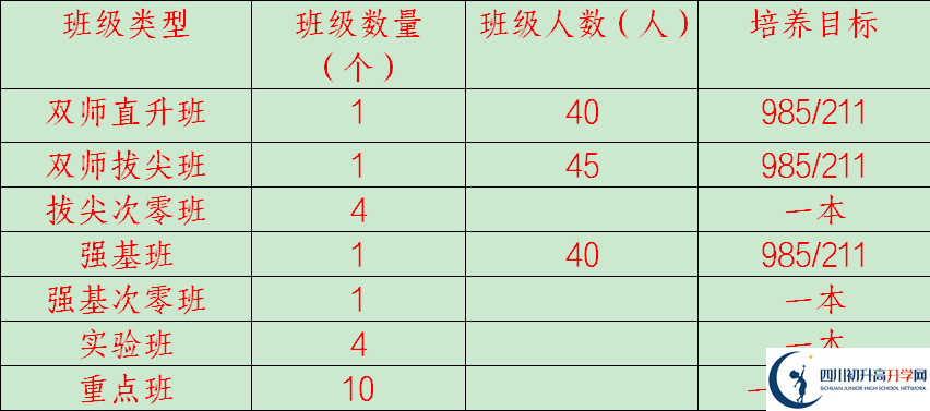 2025年廣安市岳池中學招生計劃|招生人數(shù)是多少？