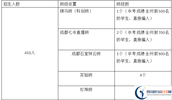 2025年阿壩州馬爾康中學招生簡章|招生條件是什么？