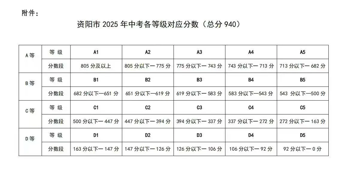 2025年資陽(yáng)市安岳中學(xué)招生分?jǐn)?shù)線|錄取分?jǐn)?shù)線是多少？