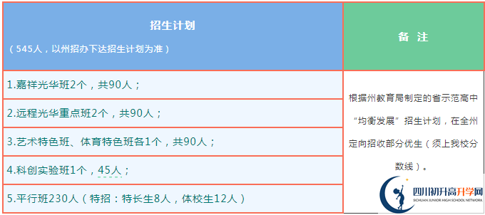 2025年阿壩州茂縣中學(xué)招生簡(jiǎn)章|招生條件是什么？