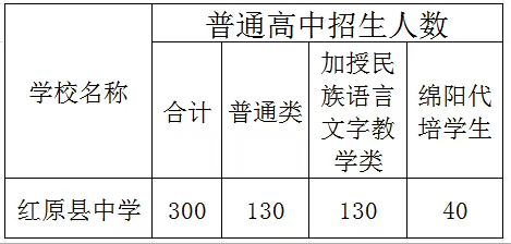 2025年阿壩州紅原中學招生計劃|招生人數(shù)是多少？