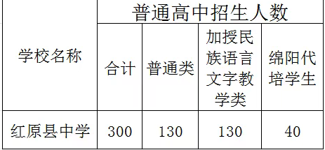 2025年阿壩州紅原中學(xué)招生簡章|招生條件是什么？
