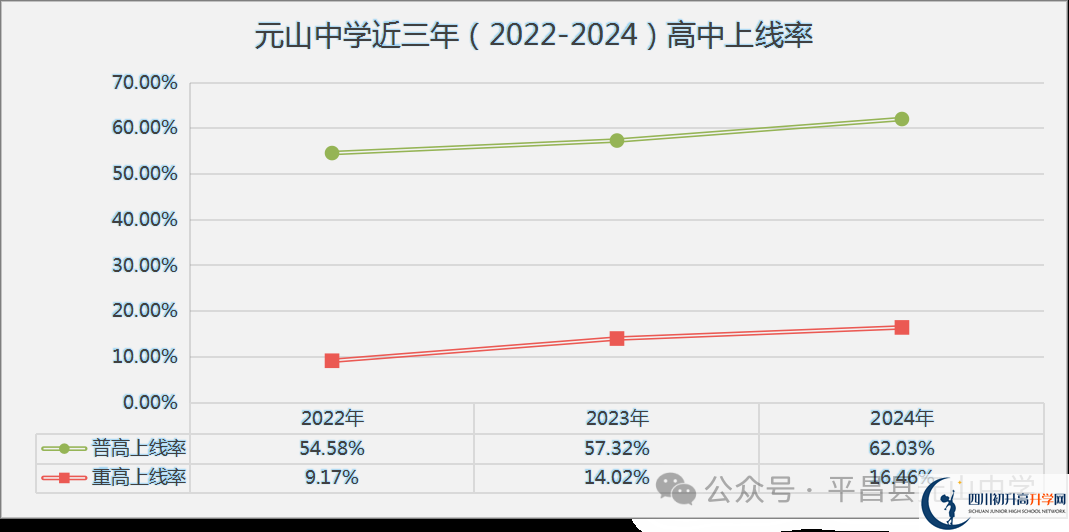 2025年巴中市平昌縣元山中學(xué)升學(xué)率|教學(xué)質(zhì)量怎么樣？