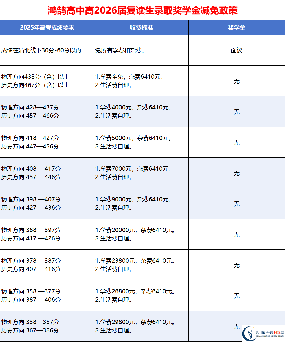 2025年成都市成都青白江鴻鵠高級(jí)中學(xué)是否招收高三復(fù)讀生?