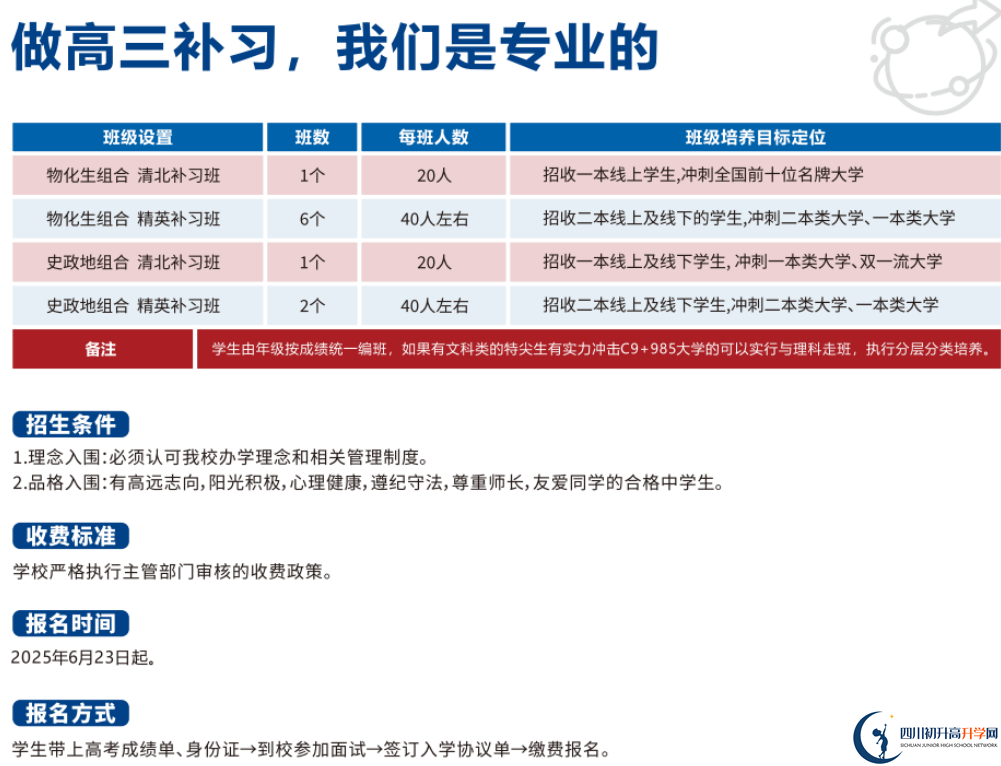 2025年成都市川科外國語學(xué)校是否招收高三復(fù)讀生？