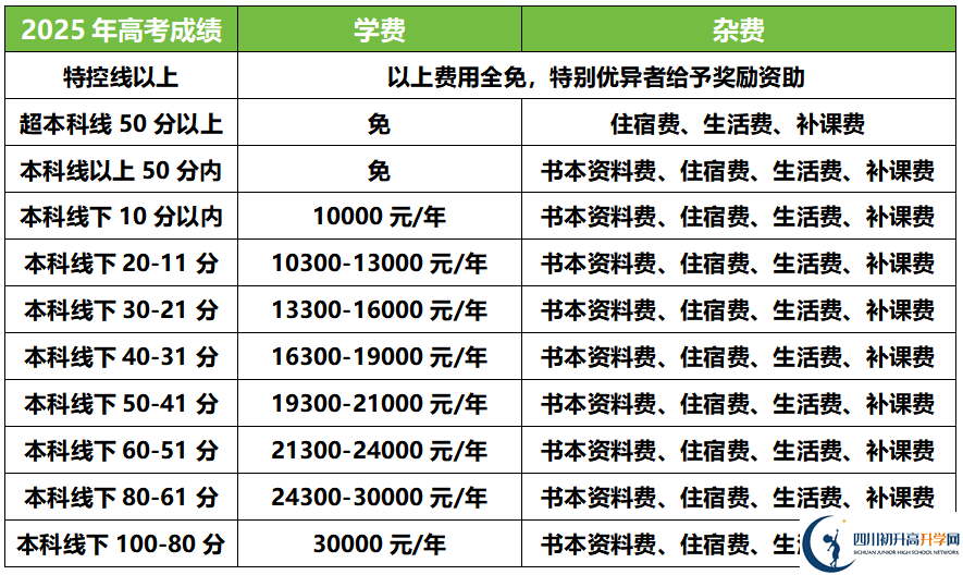 2025年德陽(yáng)德陽(yáng)外國(guó)語(yǔ)學(xué)校是否招收高三復(fù)讀生？