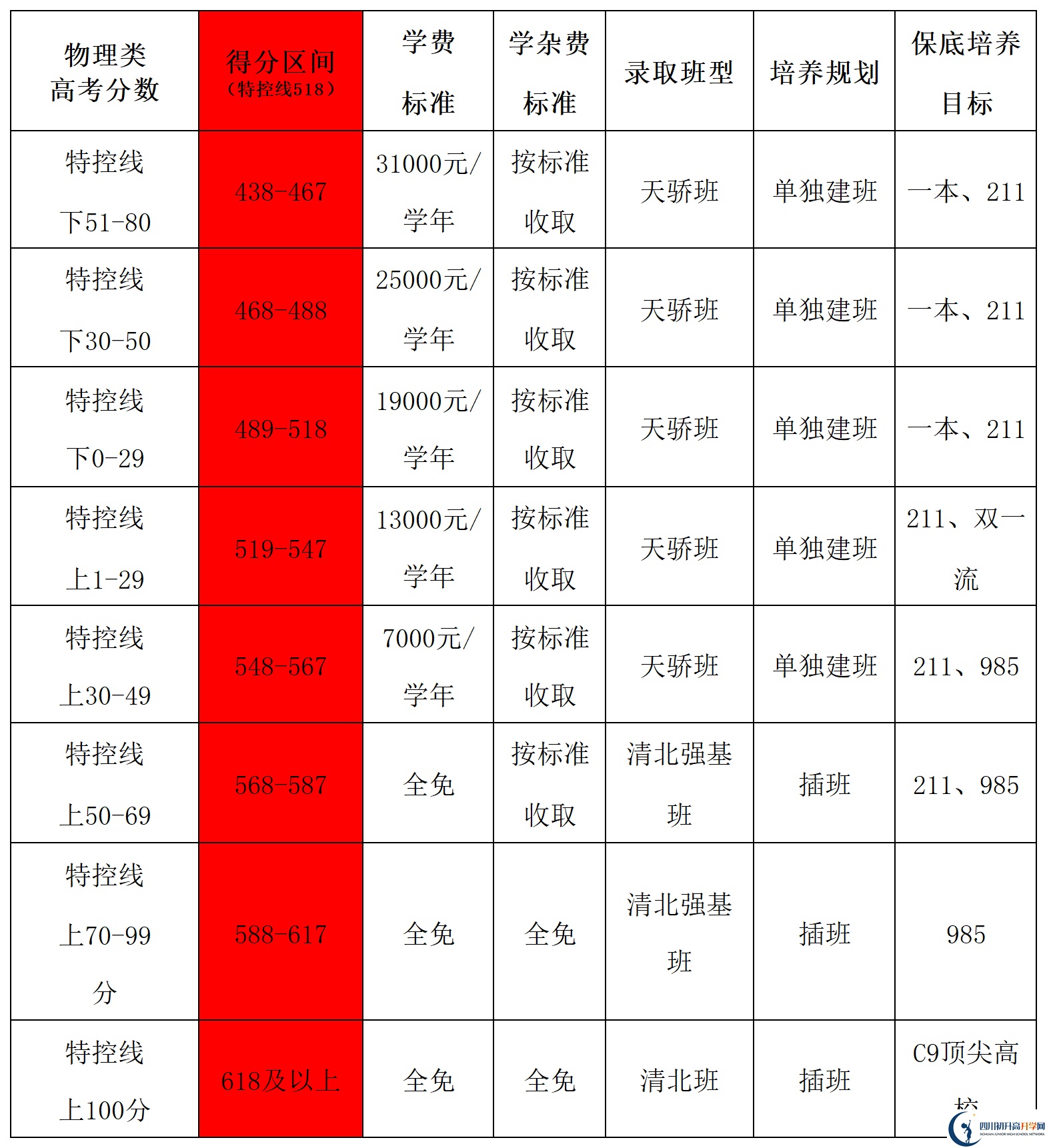 2025年德陽市德陽天立學校是否招收高三復讀生？