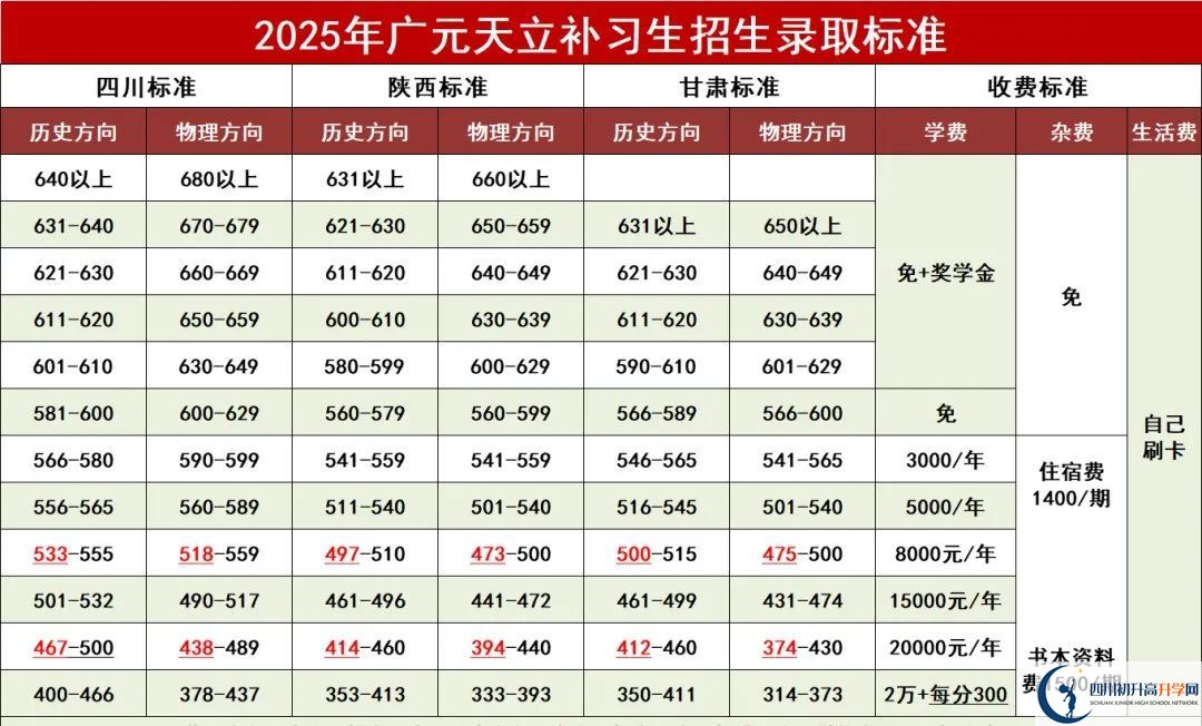 2025年廣元市廣元天立國際學(xué)校是否招收高三復(fù)讀生？
