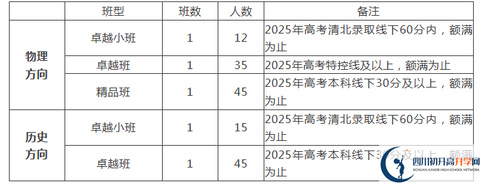 2025年遂寧市遂寧涪江中學(xué)是否招收高三復(fù)讀生？