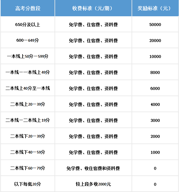 2025年樂(lè)山市犍為外國(guó)語(yǔ)實(shí)驗(yàn)學(xué)校是否招收高三復(fù)讀生？