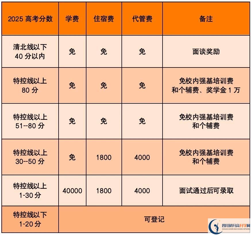 2025年樂山市高新區(qū)嘉祥外國(guó)語是否招收高三復(fù)讀生？