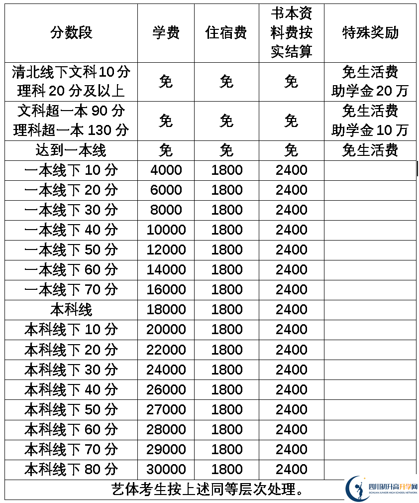 2025年樂山市樂山外國語學校是否招收高三復讀生？