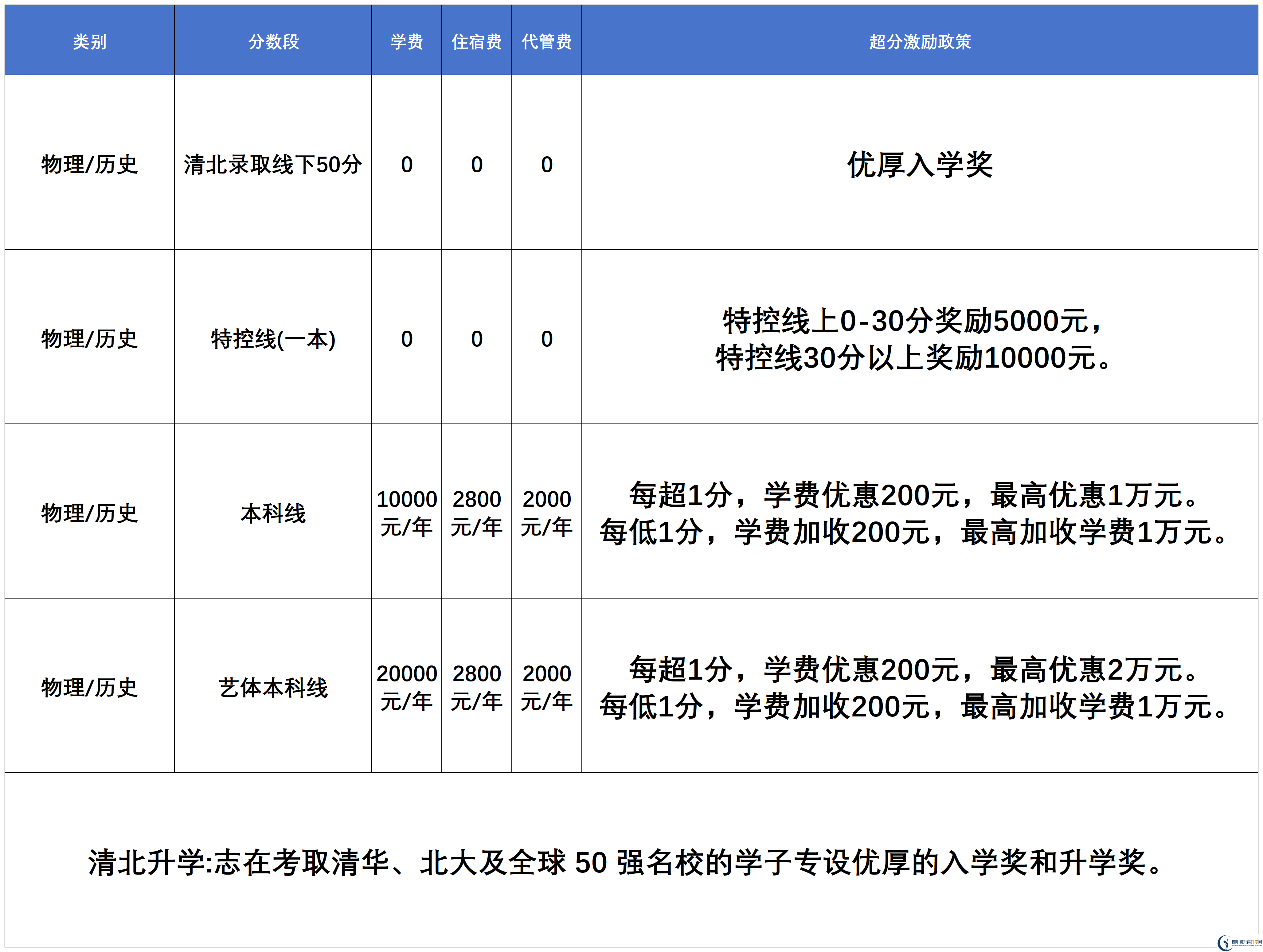 2025年宜賓市宜賓天立國際學(xué)校是否招收高三復(fù)讀生？