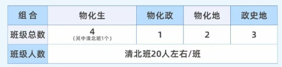 2025年宜賓市宜賓龍文實(shí)驗(yàn)學(xué)校是否招收高三復(fù)讀生？