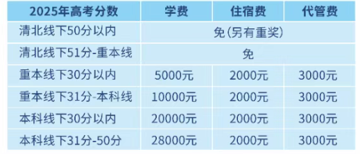 2025年宜賓市宜賓翠屏棠湖外語學(xué)校是否招收高三復(fù)讀生？