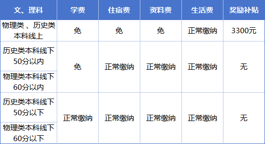 2025年達(dá)州市達(dá)州新世紀(jì)學(xué)校是否招收高三復(fù)讀生？
