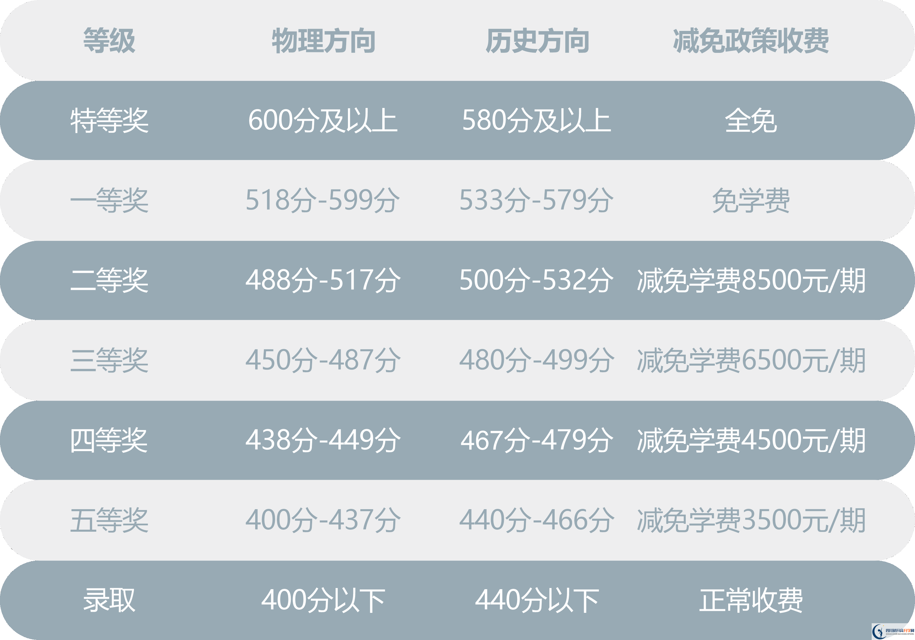 2025年巴中市川師大附屬第四實(shí)驗(yàn)中學(xué)是否招收高三復(fù)讀生？