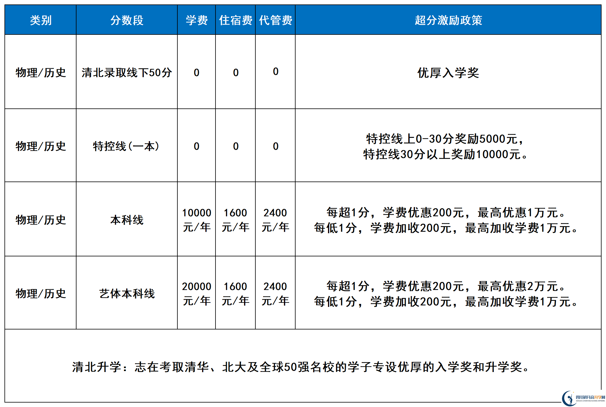 2025年涼山州西昌天立國(guó)際學(xué)校是否招收高三復(fù)讀生？