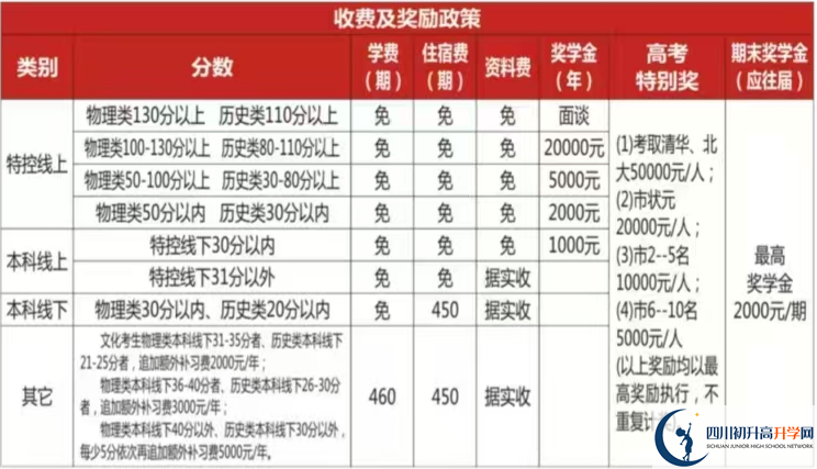 2025年遂寧市遂寧高級(jí)實(shí)驗(yàn)學(xué)校是否招收高三復(fù)讀生？
