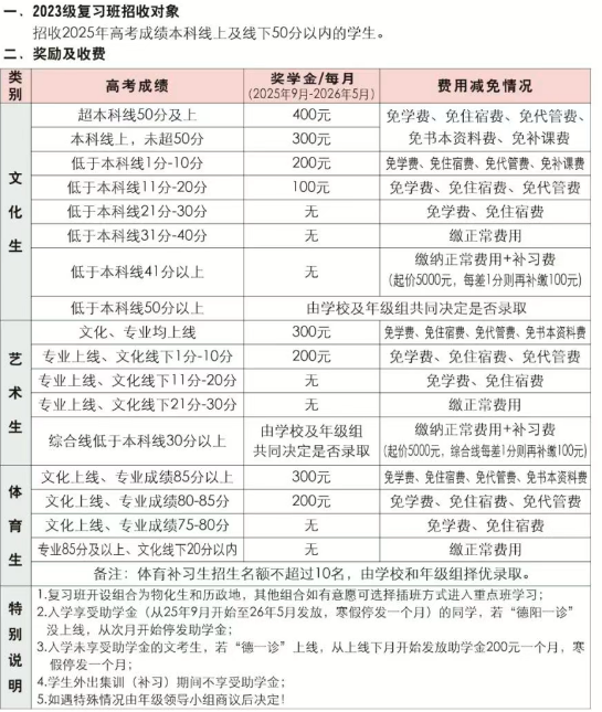 2025年德陽市綿竹南軒中學(xué)是否招收高三復(fù)讀生？